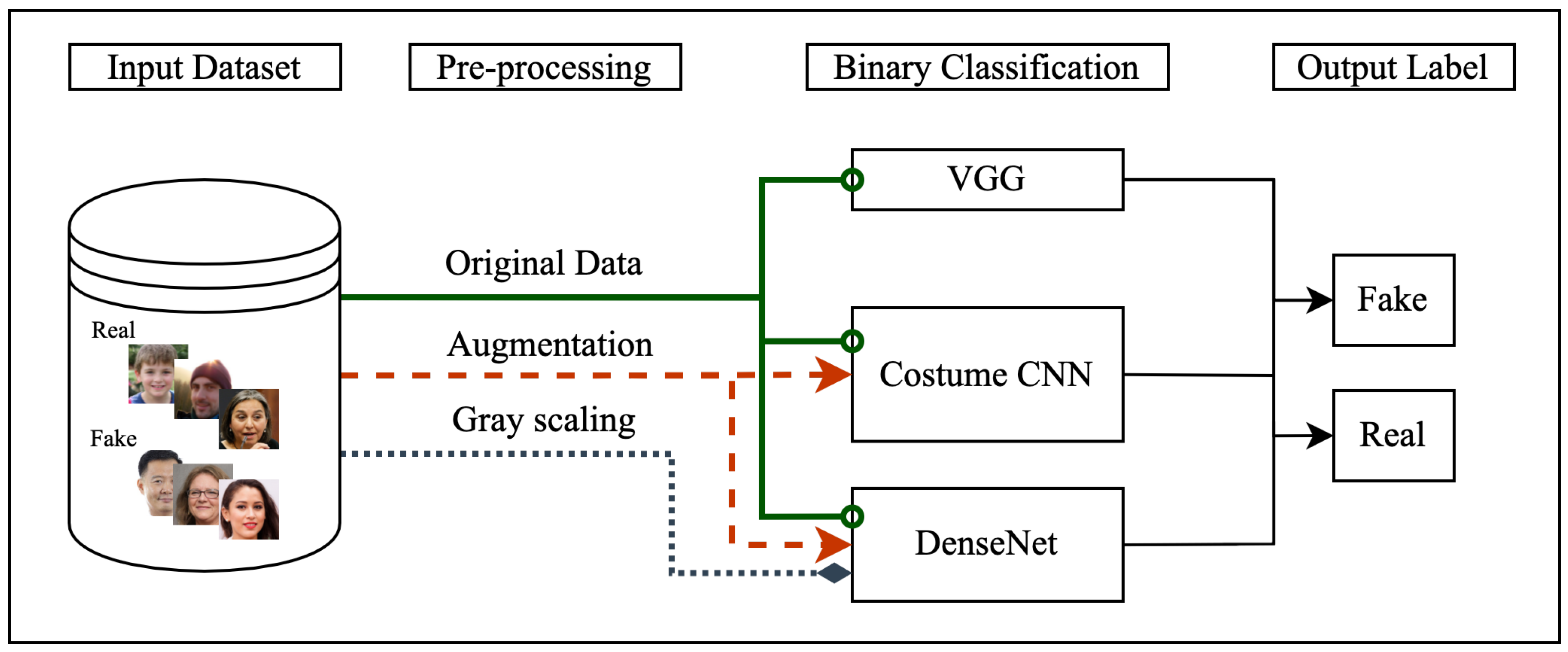 Machine learning cheap latest projects